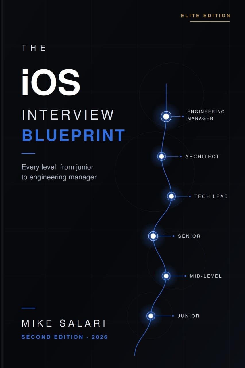 The iOS Interview Blueprint: Elite Edition (2026) cover